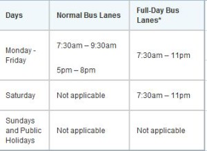 Bus lane timing