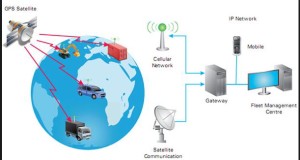 Overview of the Satellite